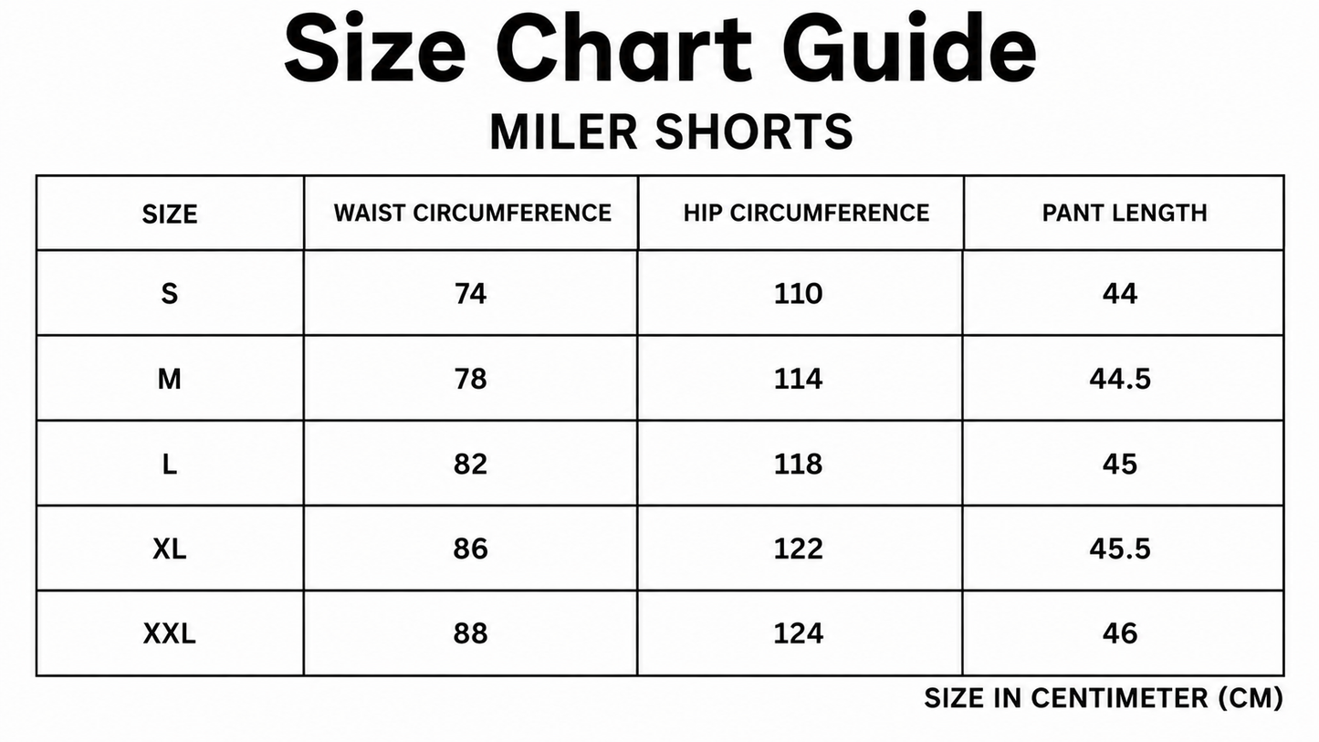 Miler Summer Set